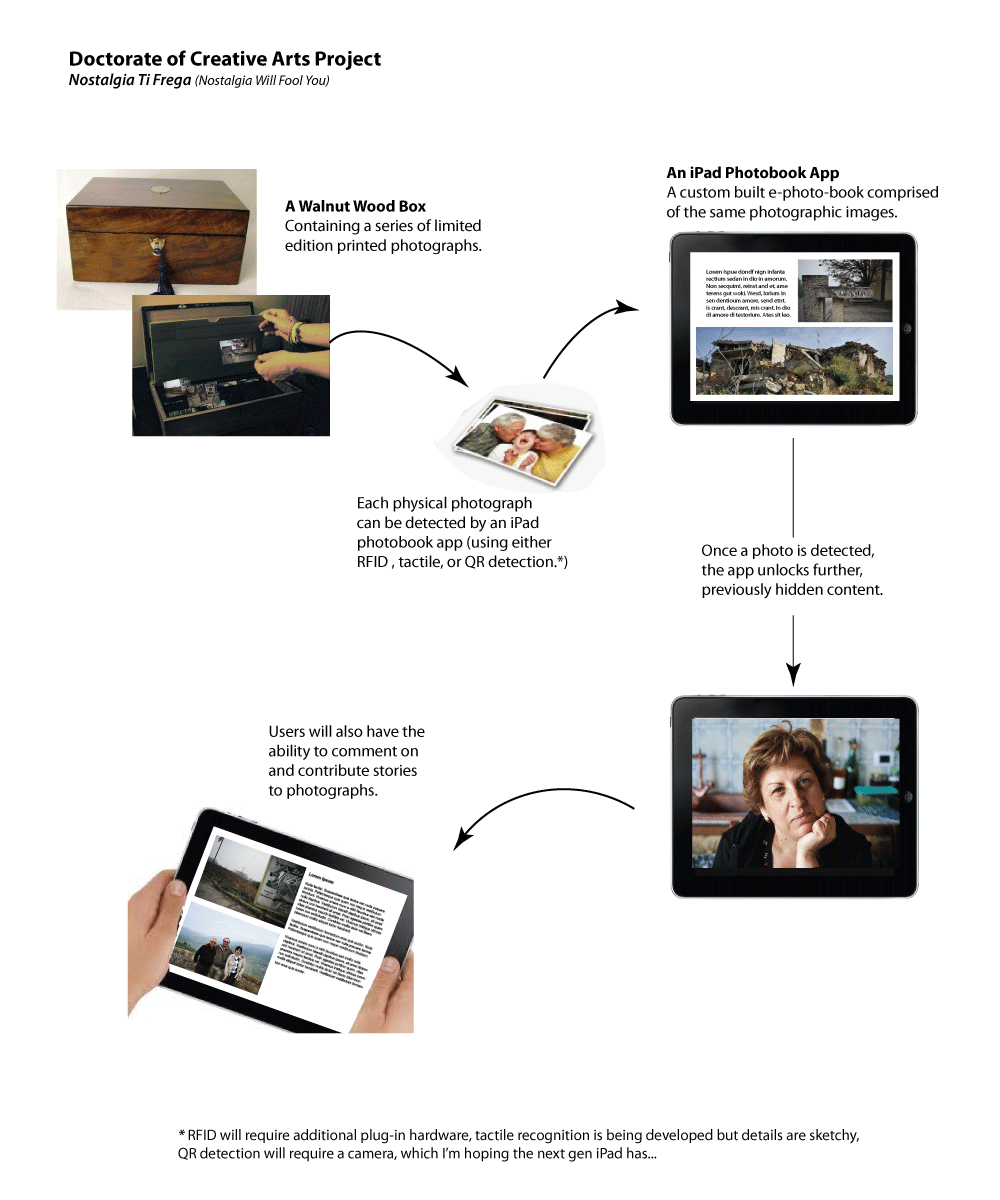 outline of dca project